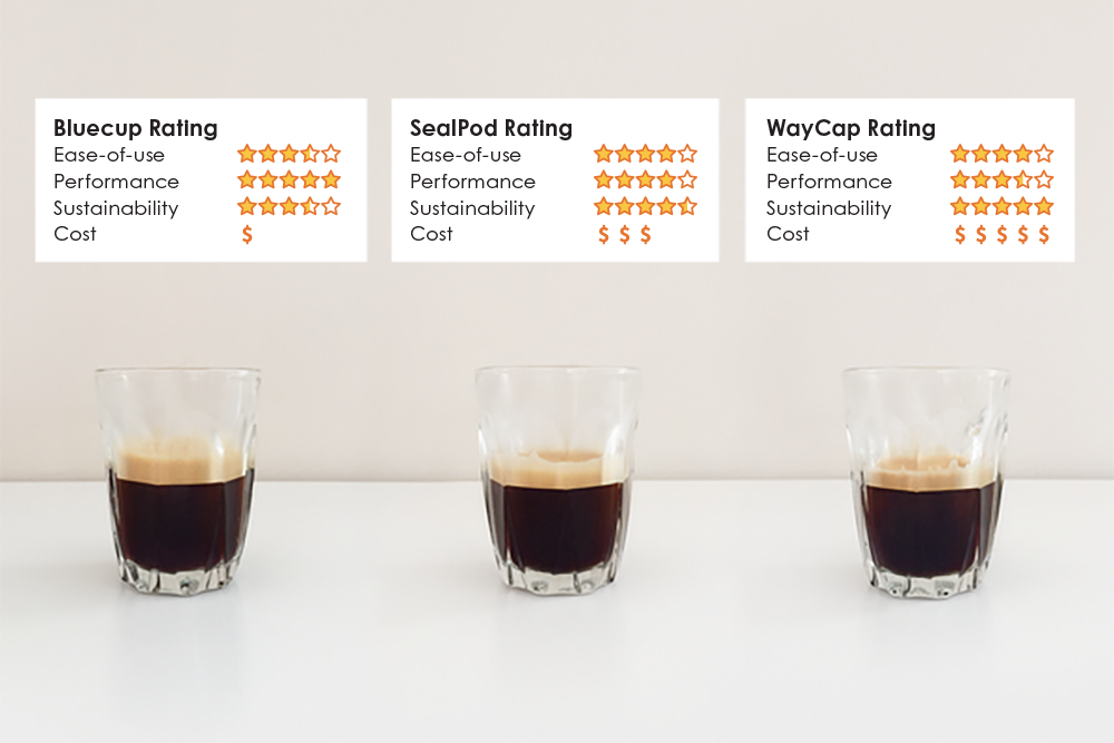 Nespresso capsules: Reusable coffee pod comparison review - which is best?
